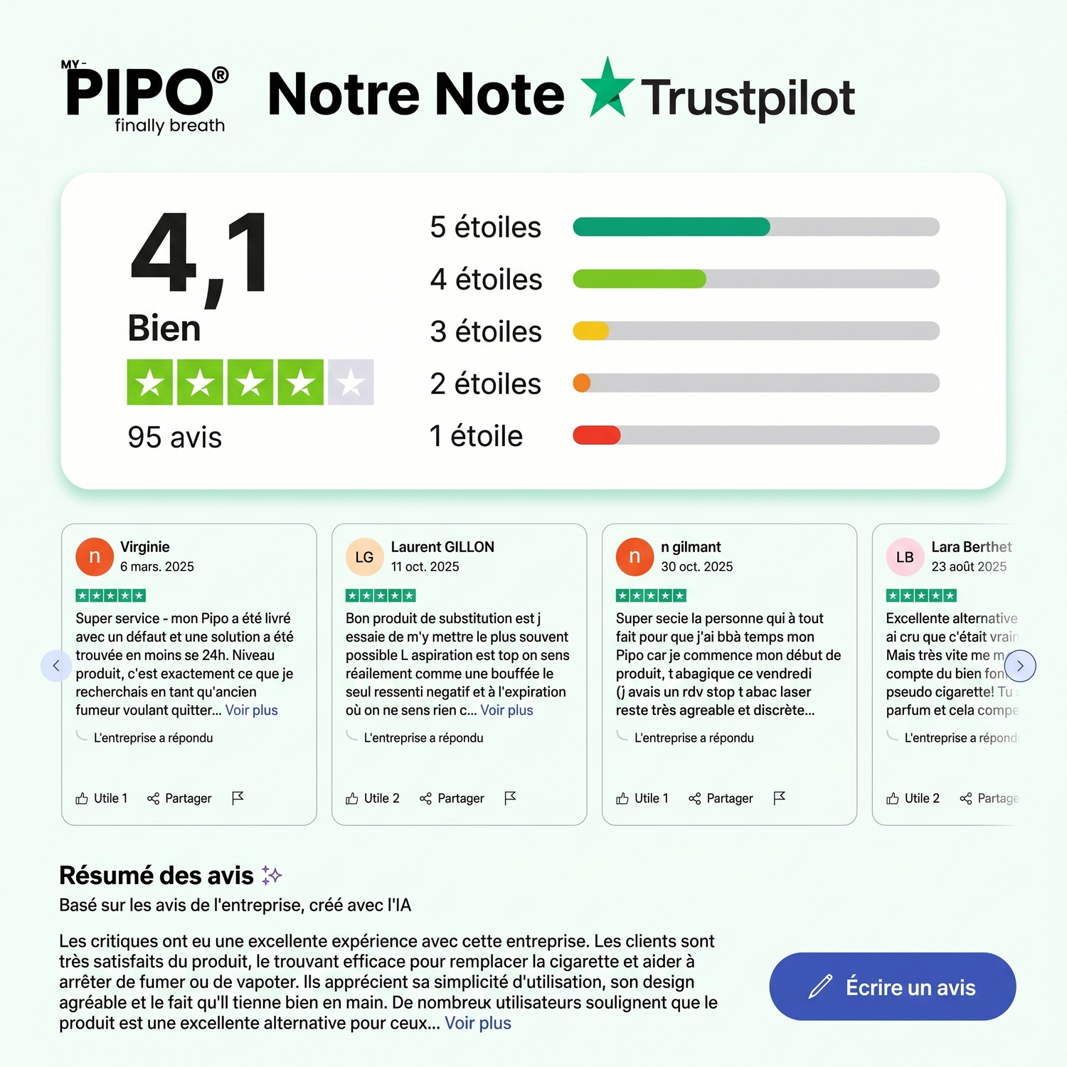 PIPO Un nouveau souffle - MY-PIPO PIPO Un nouveau souffle - MY-PIPO